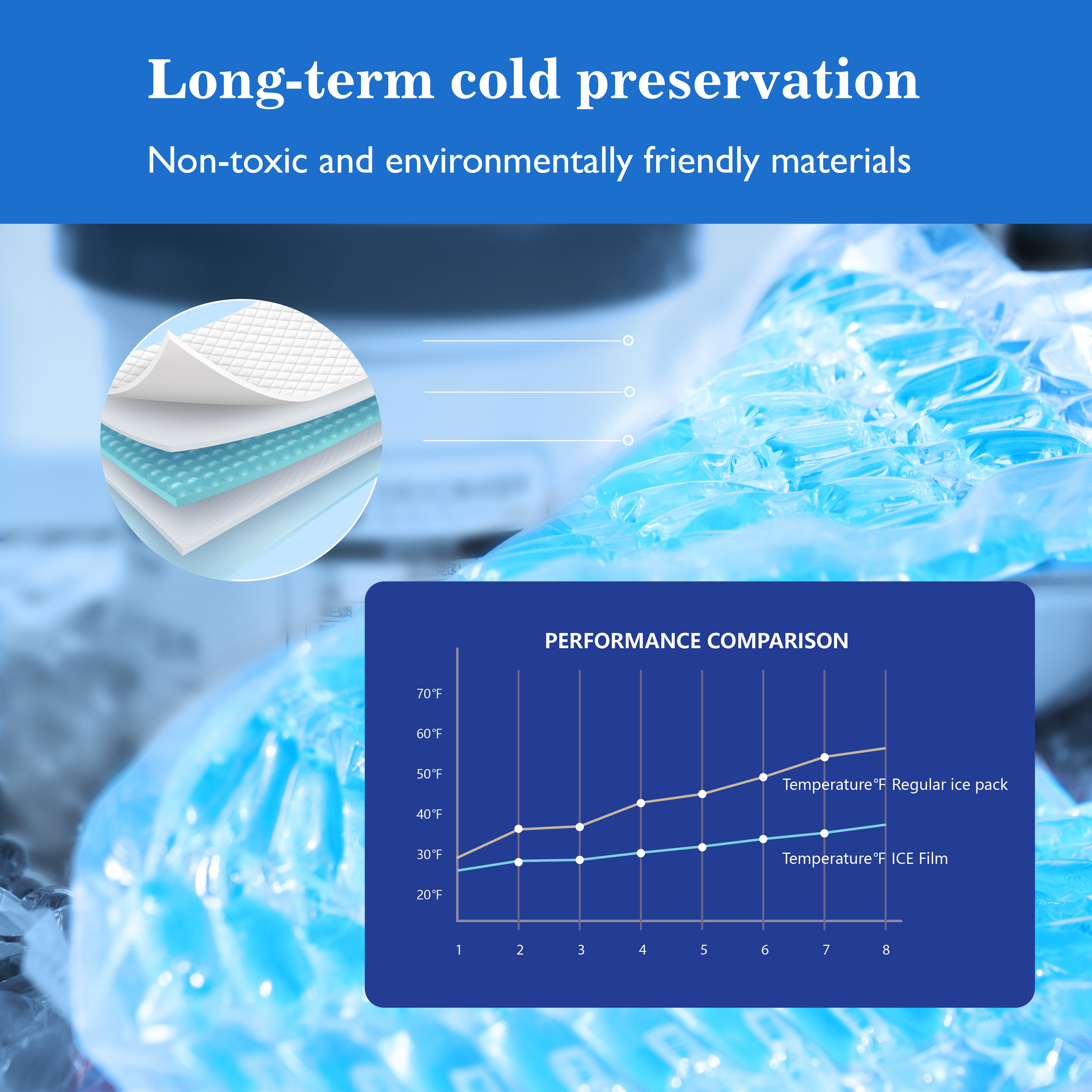 LFreshTech® Flexible Ice Sheet (cooling type) — view 3